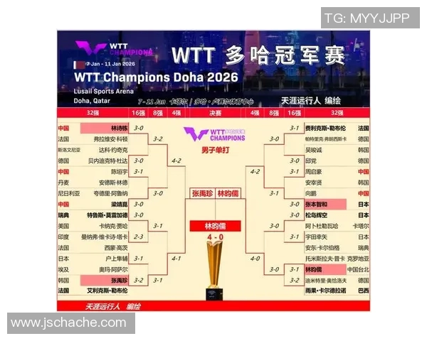 乒乓球战术排行榜：南京乒乓球队位居第8名